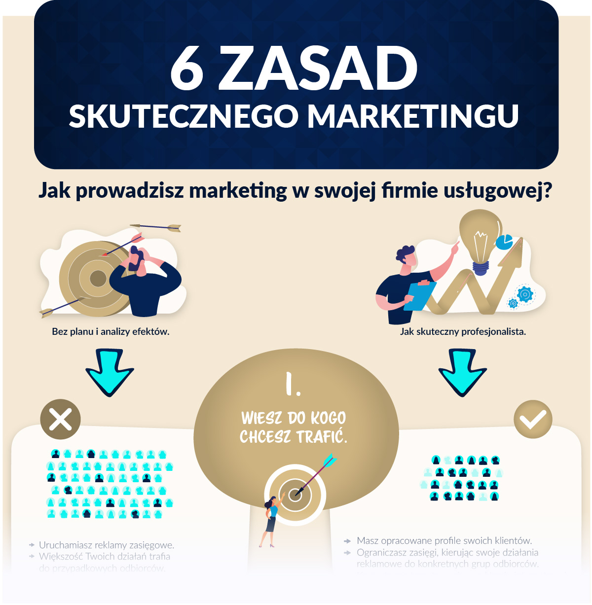 zajawka Infografika 6 zasad skutecznego marketingu