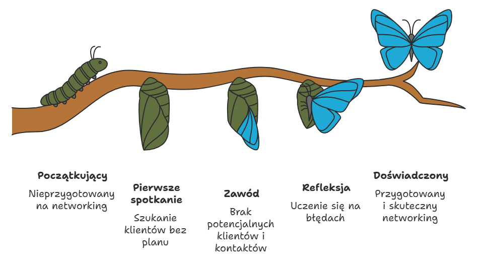networking – spotkanie biznesowe